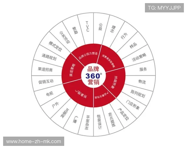 NBA球队市场营销策略及品牌塑造,nba营销方案 NBA球队市场营销策略及品牌塑造,nba营销方案